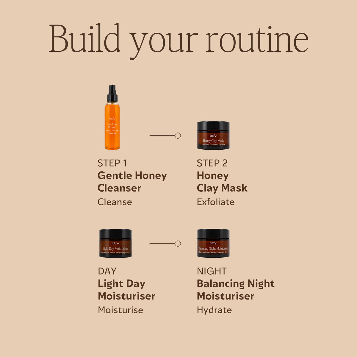 Balancing Skincare Routine