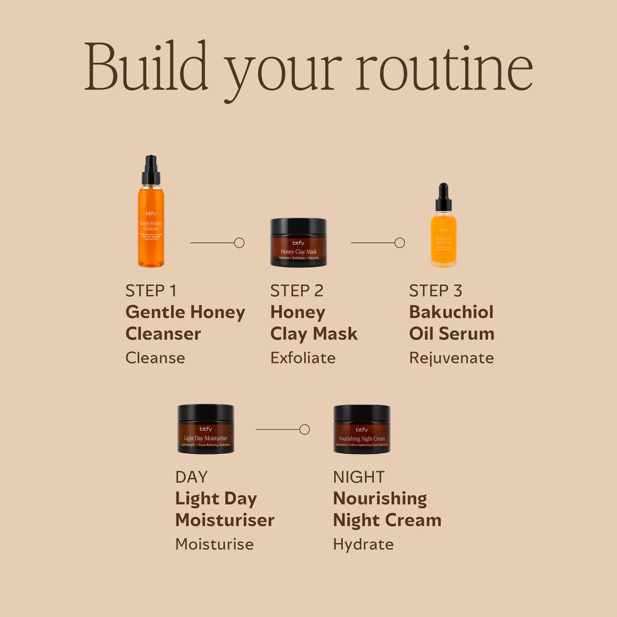 Nourishing Skincare Routine